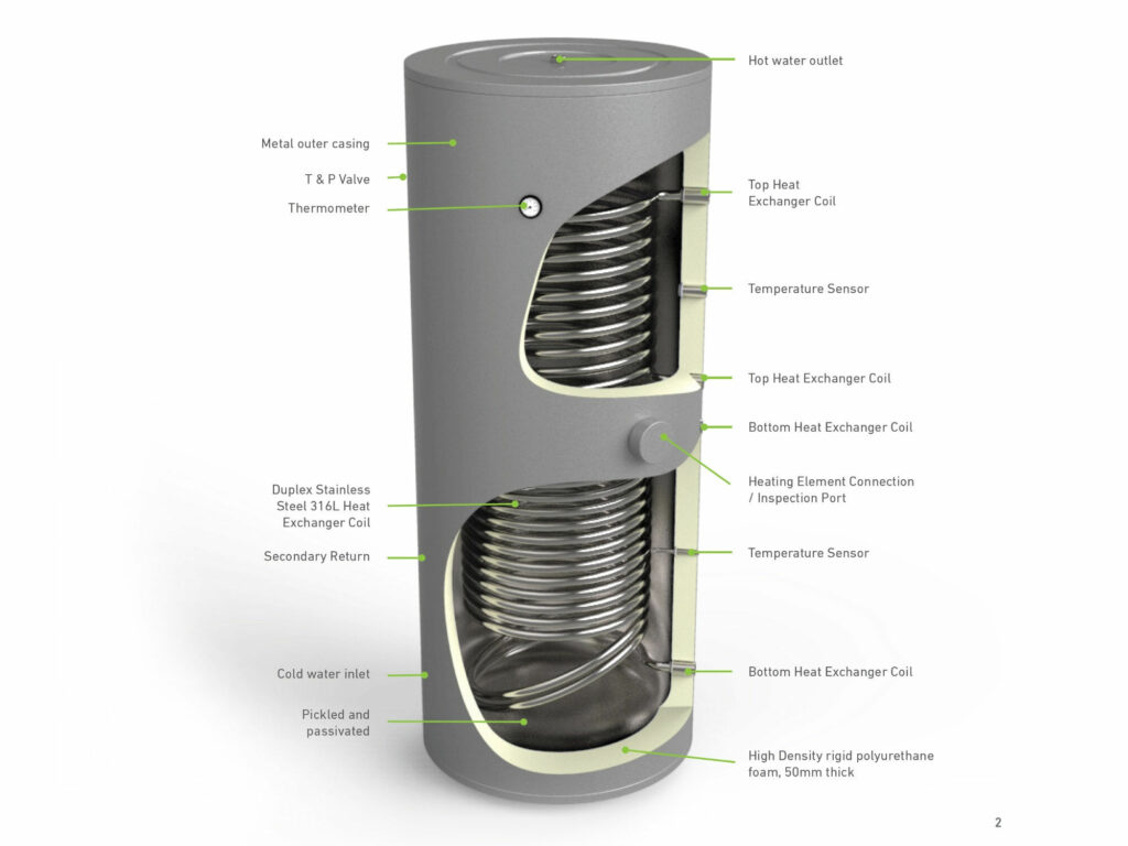 Thermex Duplex Stainless Steel Hot Water Tank – cutaway view