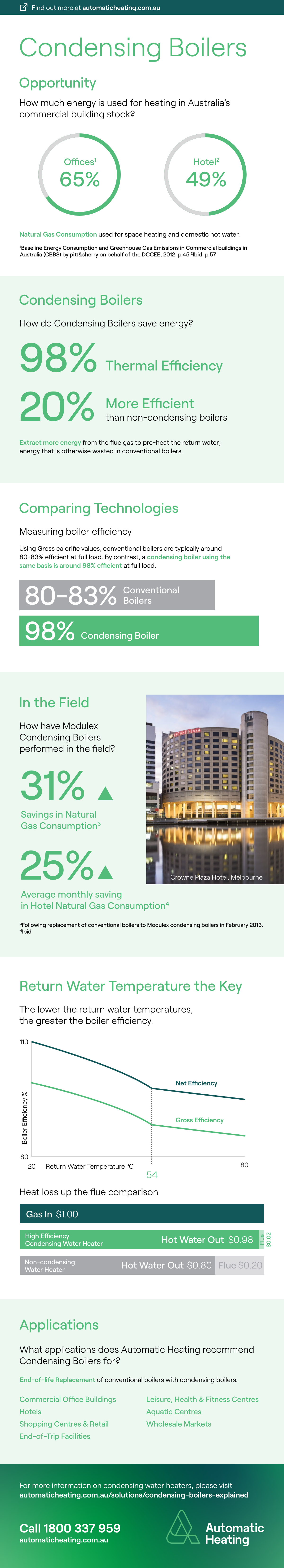 Condensing Boilers Key Facts Infographic