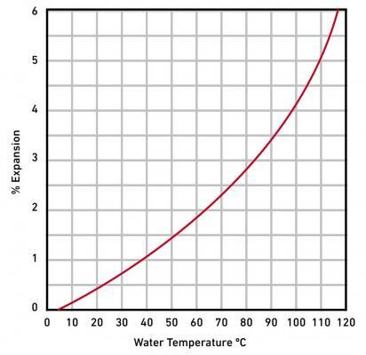expansion graph