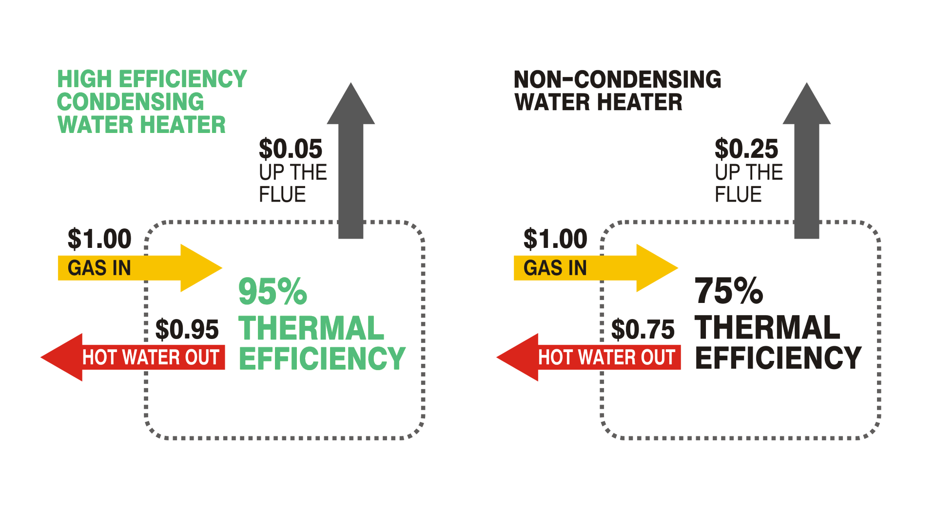 https://automaticheating.com.au/wp-content/uploads/2022/07/thermal-efficiency-comparison-2.png